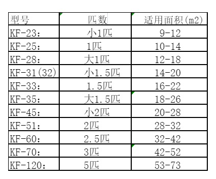 大化空调维修